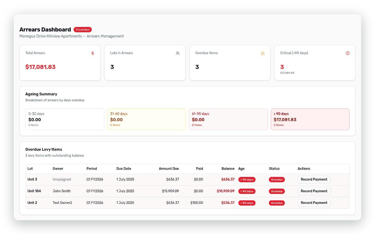 LevyLite arrears dashboard with ageing summary and overdue levy items